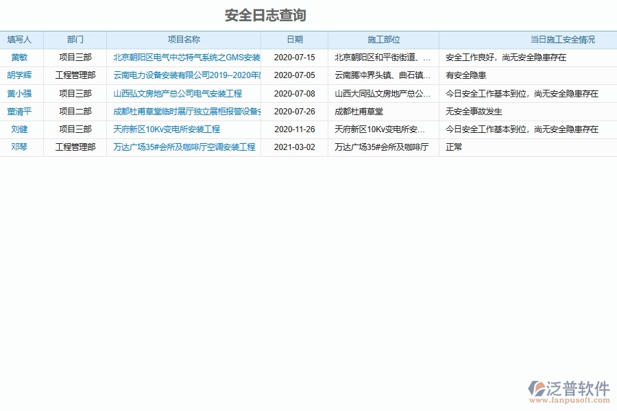 建筑安裝工程安全管理軟件系統(tǒng)為安裝工程行業(yè)帶來(lái)的益處