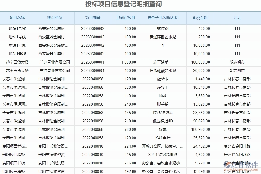 泛普軟件-市政工程行業(yè)管理系統(tǒng)中投標項目信息登記明細查詢對于企業(yè)管理層有什么好處