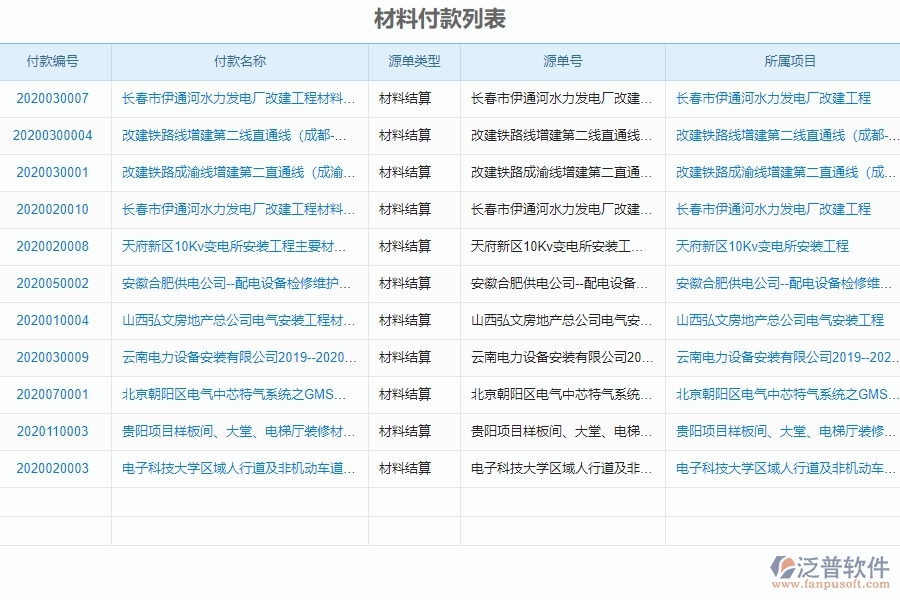泛普電力工程企業(yè)管理系統(tǒng)中材料付款管理的亮點