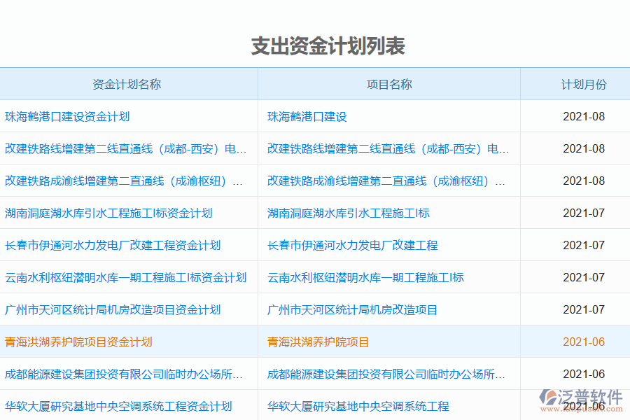 泛普工程項目管理軟件的價值在哪里