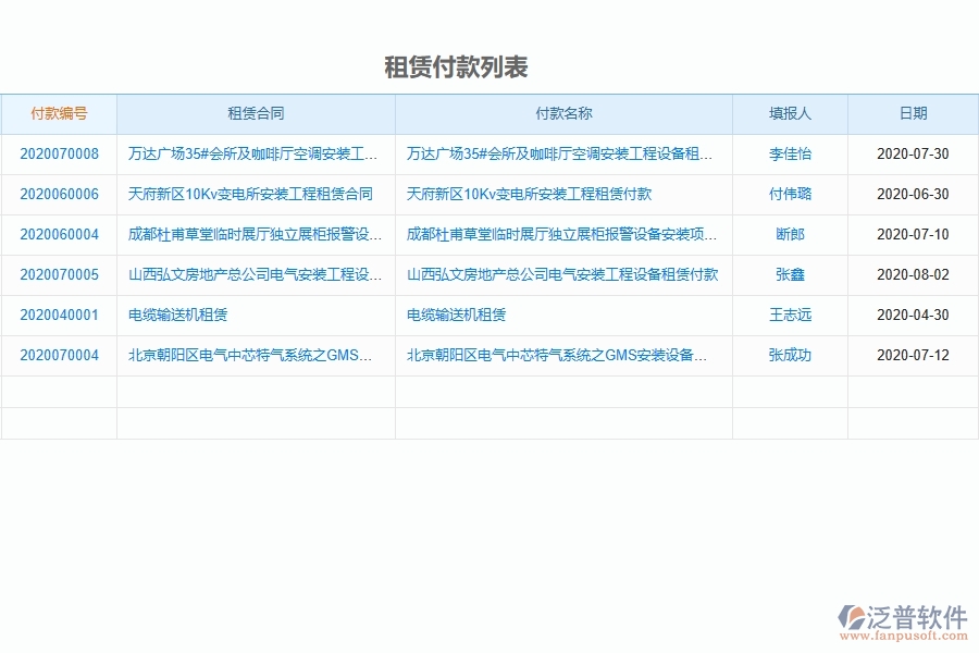 泛普設(shè)備安裝工程項目管理系統(tǒng)在租賃付款列表中的作用