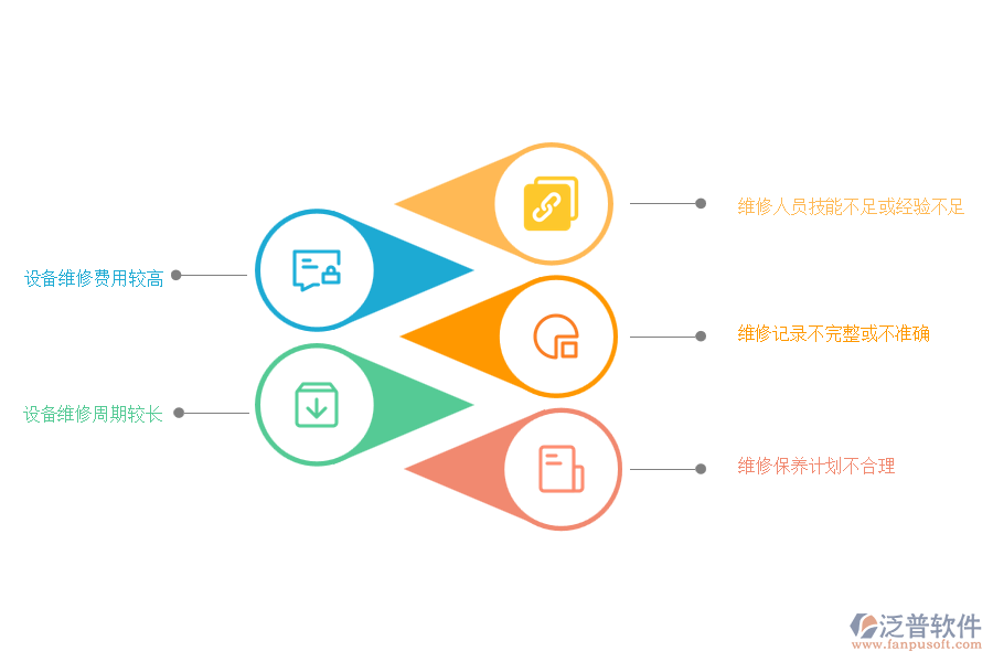 在安裝企業(yè)設(shè)備維修管理過程中可能存在的問題有哪些