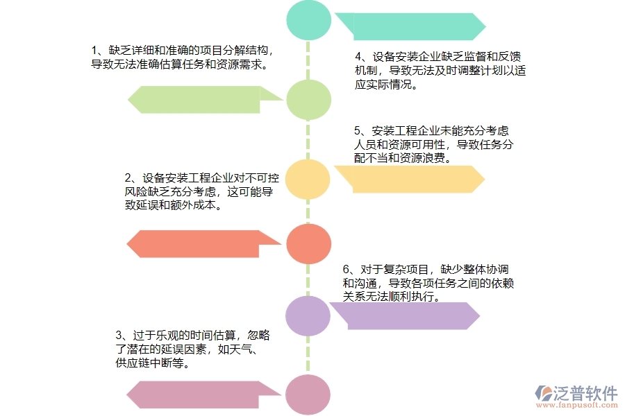 國(guó)內(nèi)80%設(shè)備安裝工程企業(yè)在施工進(jìn)度計(jì)劃中普遍存在的問(wèn)題