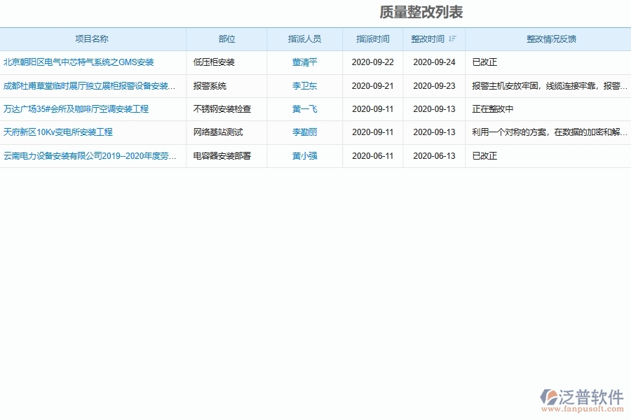 設備安裝工程安全質量整改管理軟件的管理作用體現(xiàn)在哪里