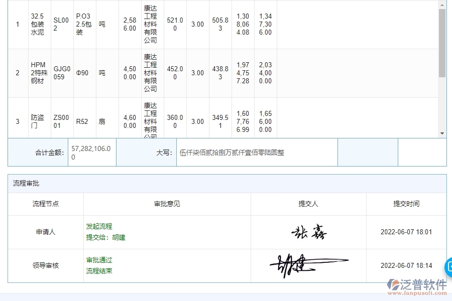 泛普電力工程企業(yè)管理中材料詢價(jià)管理帶來(lái)的價(jià)值