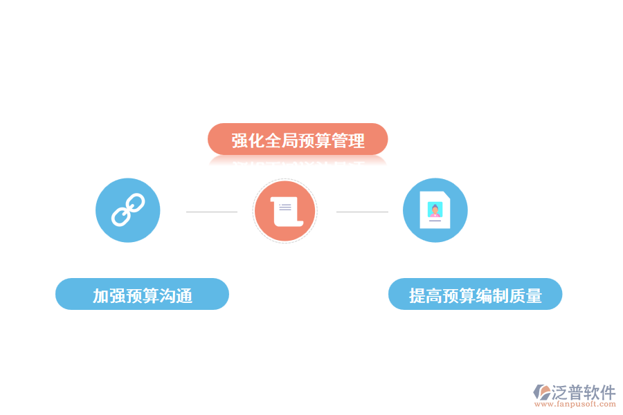 采用泛普工程項目預算管理的改進優(yōu)勢