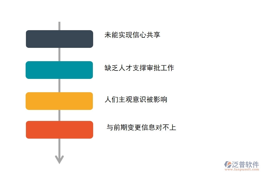 國內(nèi)80%電力工程企業(yè)在完工結(jié)算(收入)中存在的問題