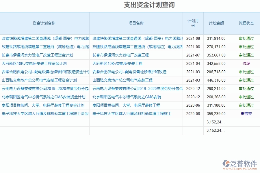 電力工程企業(yè)在支出資金計劃列表的框架設(shè)計思路