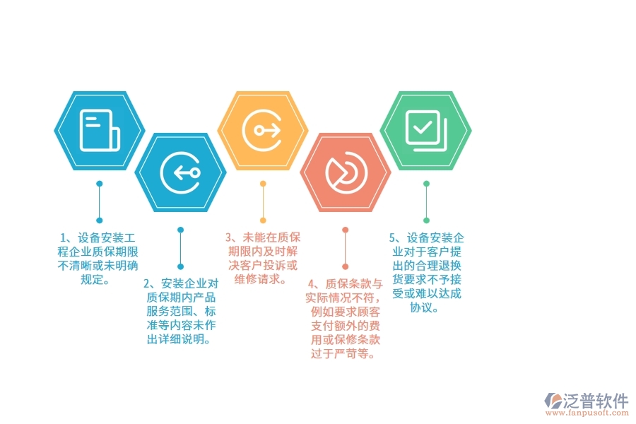 國(guó)內(nèi)80%安裝企業(yè)在質(zhì)保金中普遍存在的問題