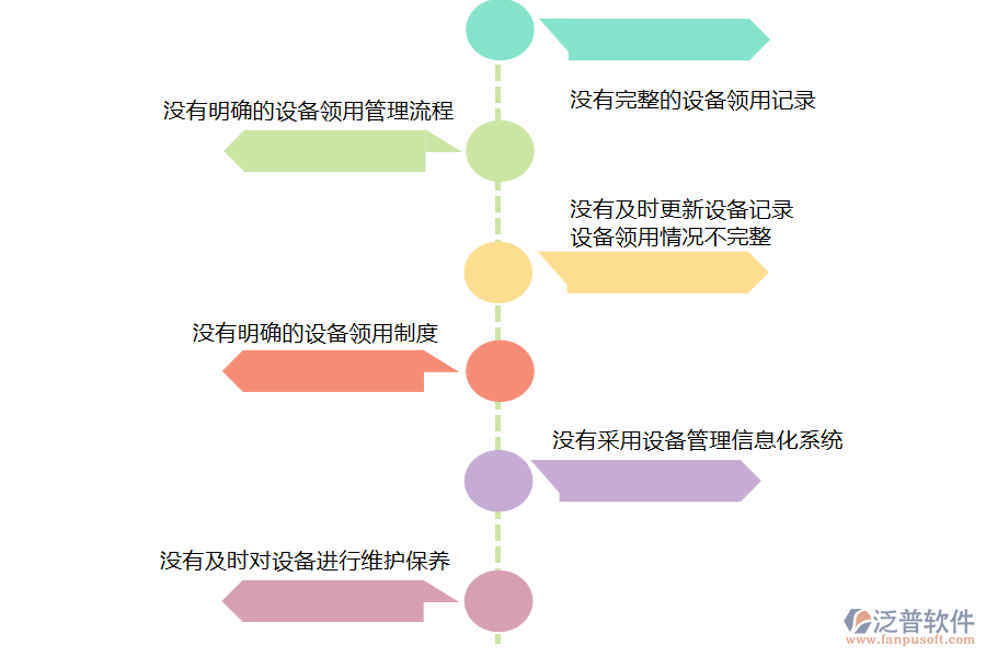 國(guó)內(nèi)80%安裝企業(yè)在設(shè)備領(lǐng)用管理中普遍存在的問(wèn)題