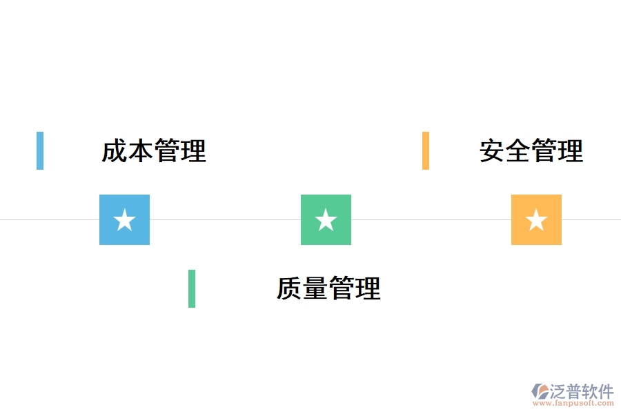 電信工程項(xiàng)目管理措施