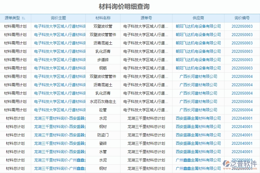 泛普電力工程企業(yè)項(xiàng)目管理中材料詢價(jià)明細(xì)查詢的價(jià)值