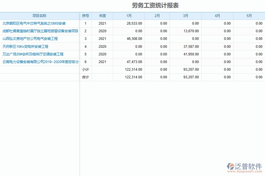 設(shè)備安裝工程施工勞務(wù)人工費控制管理系統(tǒng)在安裝工程行業(yè)的價值