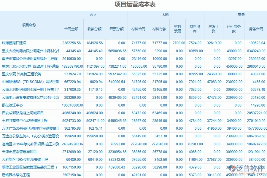 泛普軟件對于電力工程項目運(yùn)營期經(jīng)營成本表的管理作用體現(xiàn)在哪些方面