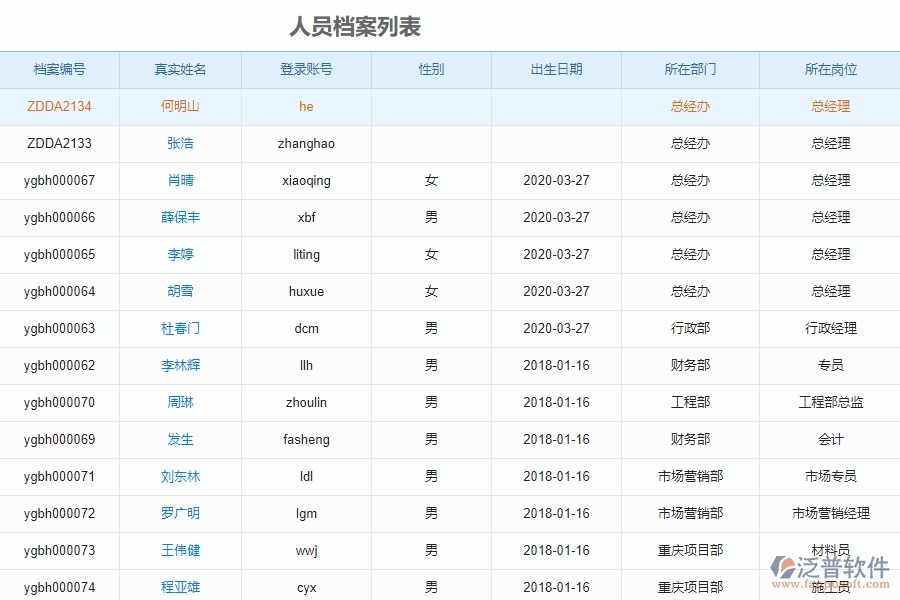 泛普工程日常事務管理軟件有哪些功能