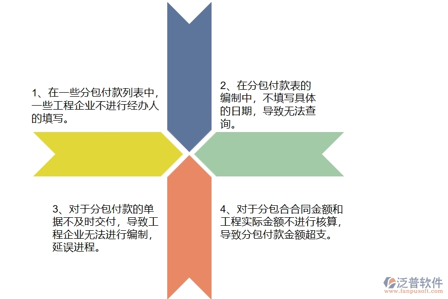 在電力企業(yè)管理中分包付款列表方面存在的問(wèn)題