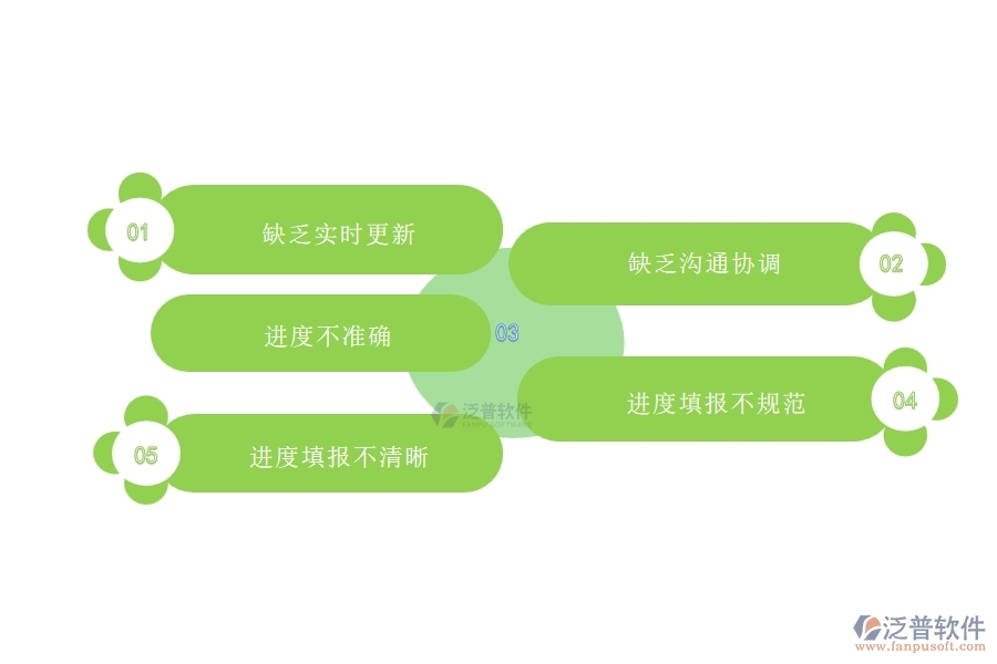 在設(shè)備安裝企業(yè)中進(jìn)度填報(bào)常見的問題