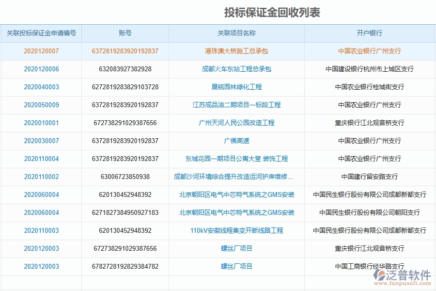 泛普設(shè)備安裝工程項(xiàng)目管理系統(tǒng)在投標(biāo)保證金回收列表中的作用