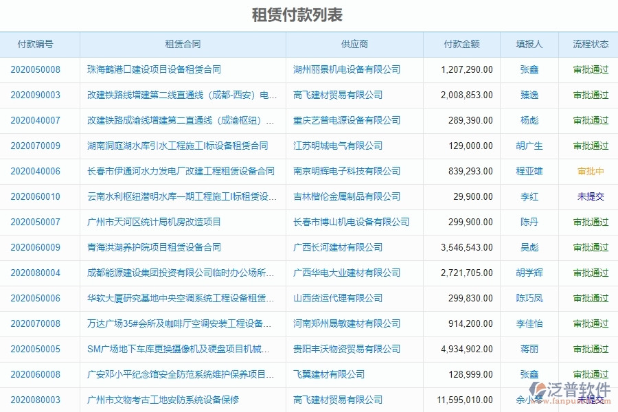 系統(tǒng)在租賃付款列表中的管控點(diǎn)及作用