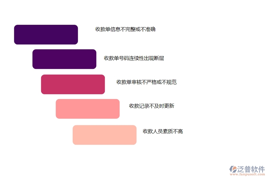 在設(shè)備安裝工程行業(yè)中其他收款單列表中常見(jiàn)的問(wèn)題