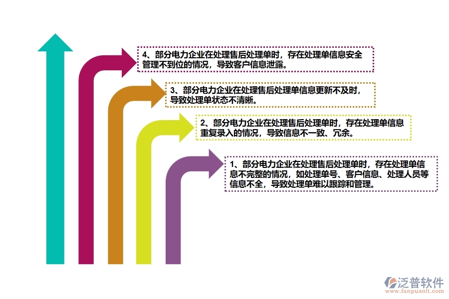 國內(nèi)80%電力企業(yè)在售后處理單中普遍存在的問題