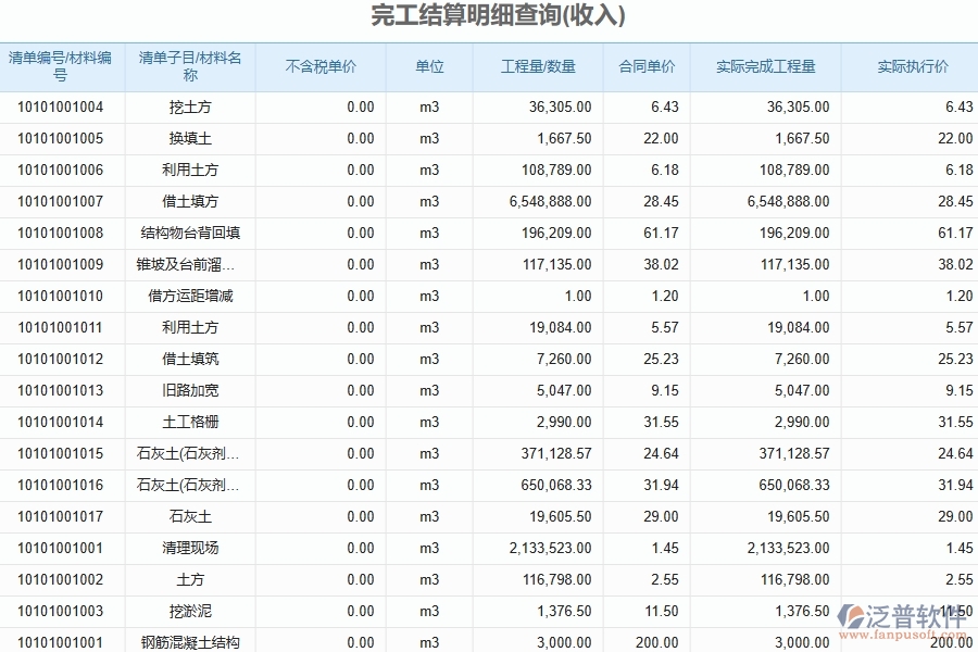 泛普系統(tǒng)收入合同清單填寫(xiě)應(yīng)注意的事項(xiàng)