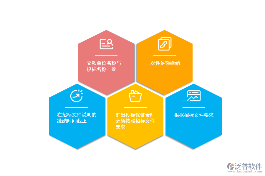 電力工程企業(yè)填寫投標(biāo)保證金申請表時(shí)應(yīng)注意的事項(xiàng)