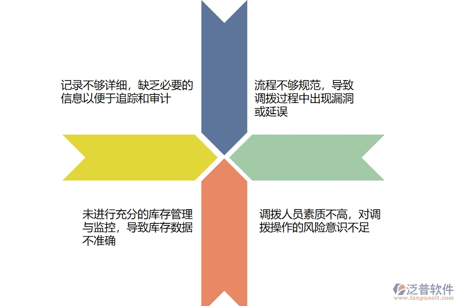 在設(shè)備安裝企業(yè)管理中材料調(diào)撥方面存在的問(wèn)題