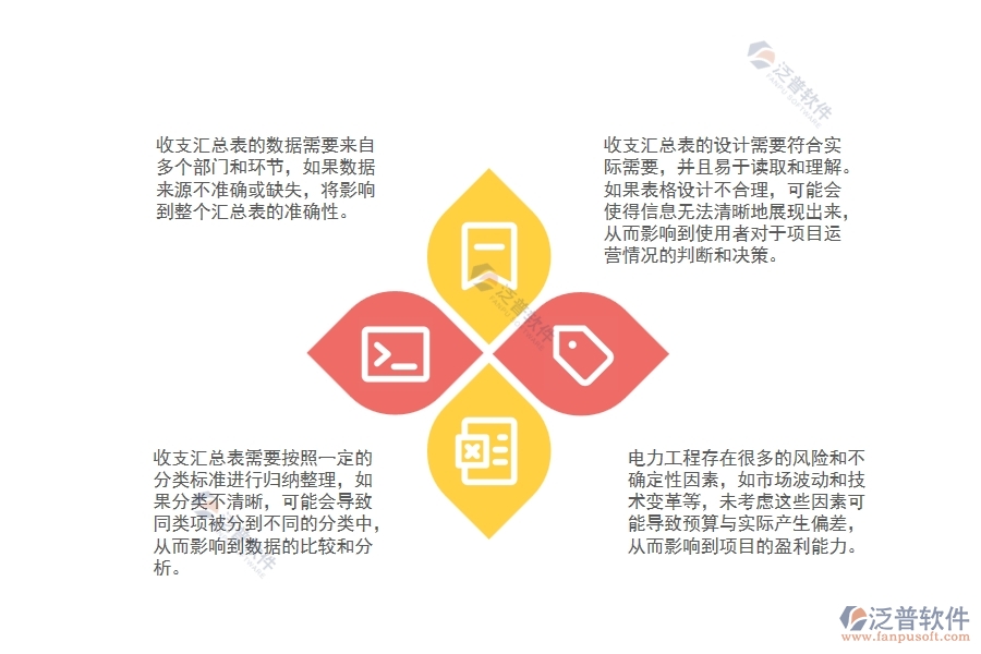 大多數(shù)傳統(tǒng)電力工程在制作項(xiàng)目部收支匯總表時(shí)出現(xiàn)的問(wèn)題
