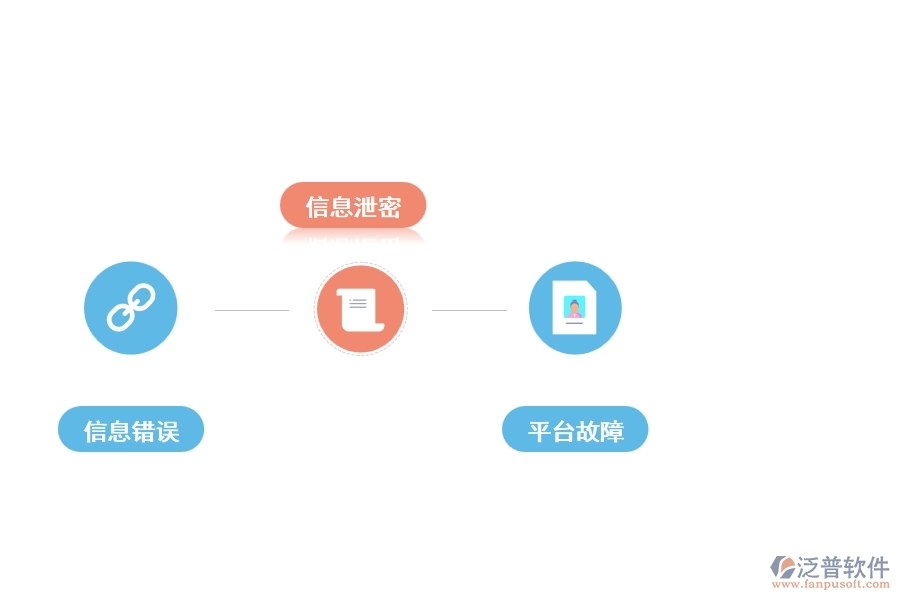電力行業(yè)招標(biāo)項(xiàng)目信息登記注冊(cè)中遇到的問題