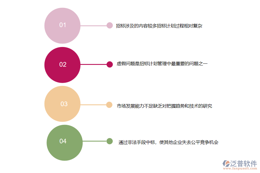大多數(shù)電力工程企業(yè)招標(biāo)計(jì)劃管理中存在的問題