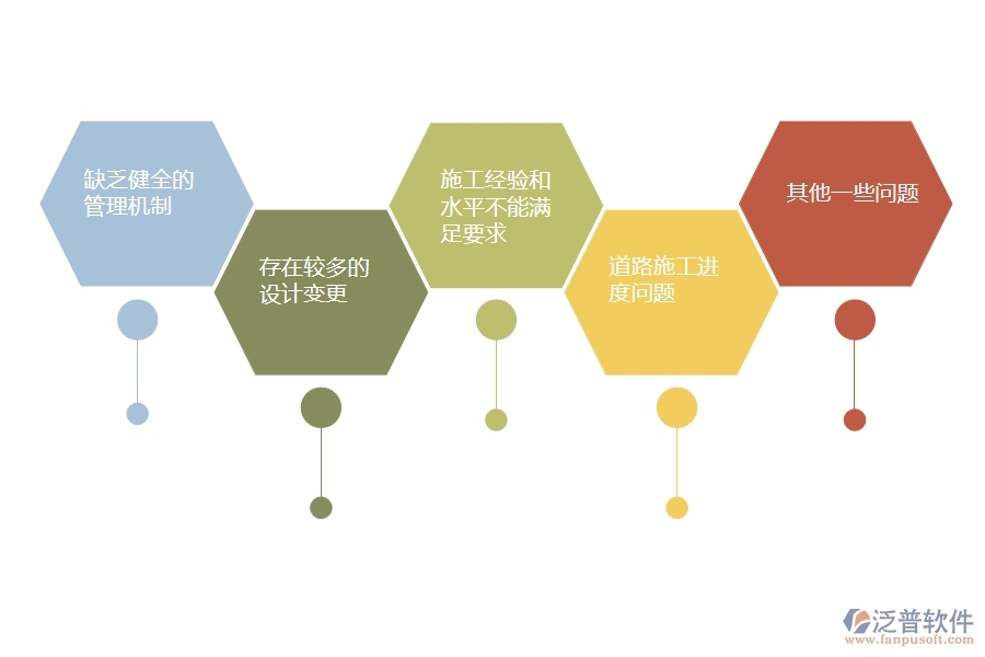 市政道路橋梁施工中的常見(jiàn)問(wèn)題