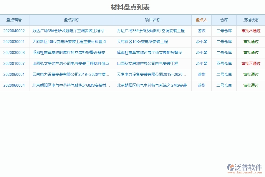 設(shè)備安裝工程管理中材料盤點(diǎn)列表對于客戶聯(lián)系人的作用體現(xiàn)在哪些方面