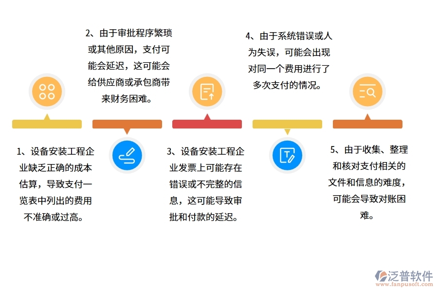 在設(shè)備安裝工程企業(yè)中支付一覽表常見(jiàn)的問(wèn)題