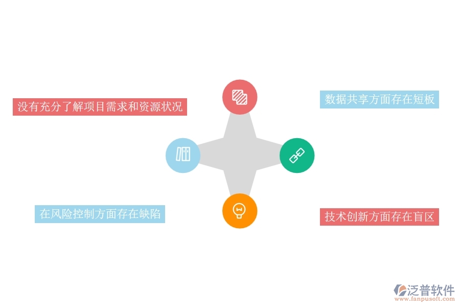 在市政工程企業(yè)管理中李選哪個信息方面存在的問題