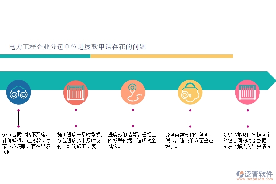 電力工程企業(yè)分包單位進(jìn)度款申請(qǐng)存在的問題