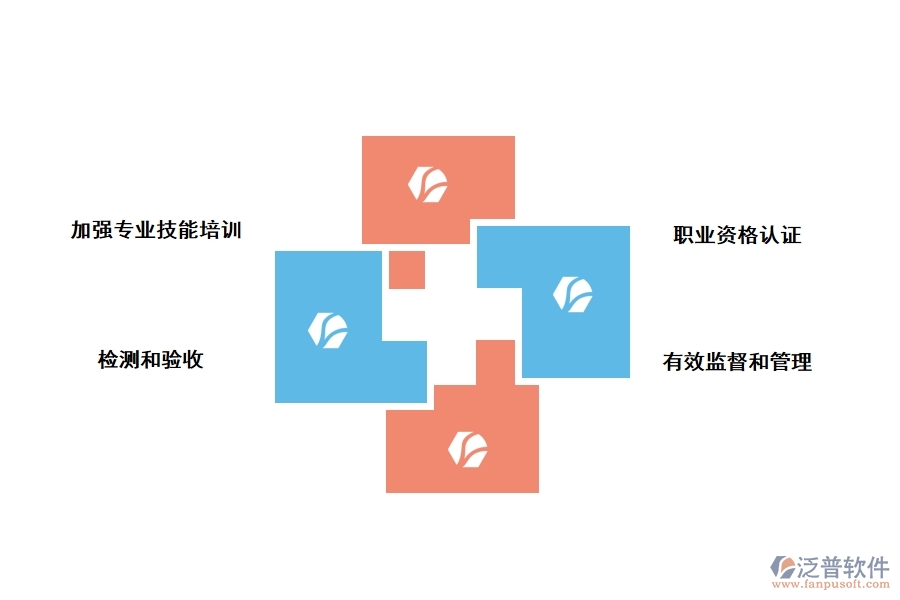 鋼筋工程存在問題的對(duì)策