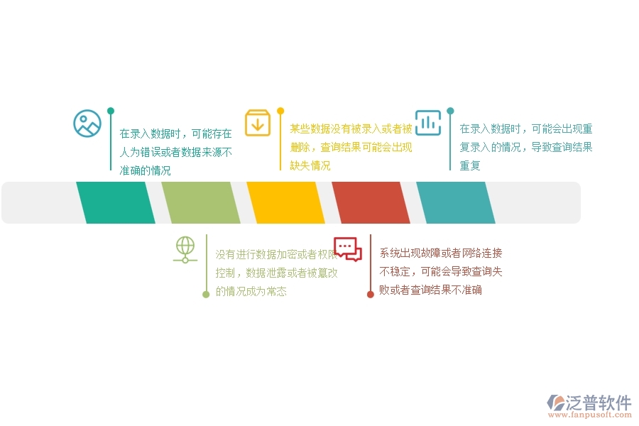 在設(shè)備安裝企業(yè)招標(biāo)報(bào)價(jià)對(duì)比明細(xì)查詢過(guò)程中存在的問(wèn)題有哪些