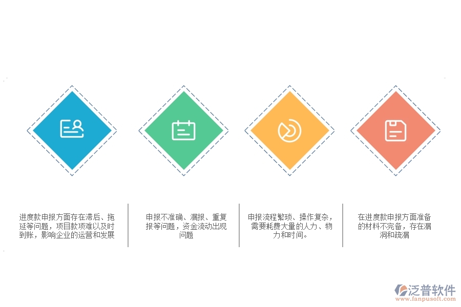 在設(shè)備安裝工程企業(yè)管理中進(jìn)度款申報方面存在的問題