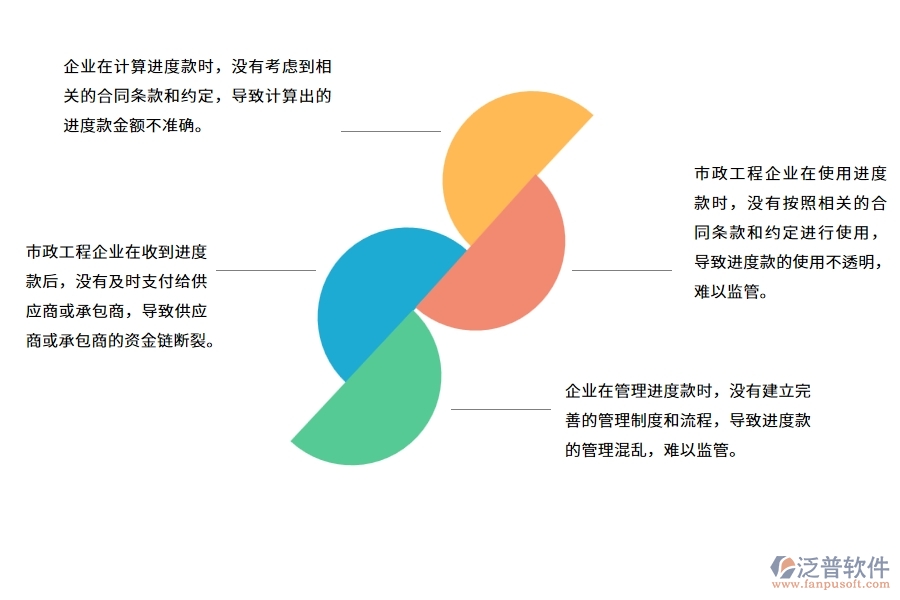 國內(nèi)80%的市政工程企業(yè)在收入進度款申報中普遍存在的問題