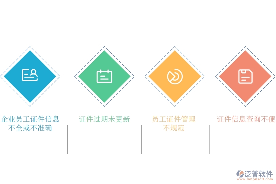 在電力工程企業(yè)中證件錄入列表常見(jiàn)的問(wèn)題