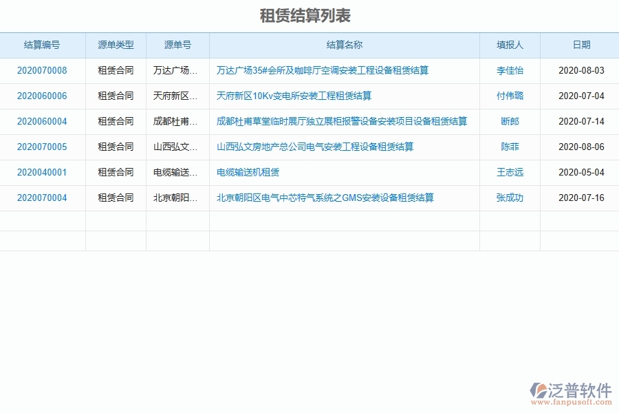 系統(tǒng)中租賃結算的競爭優(yōu)勢