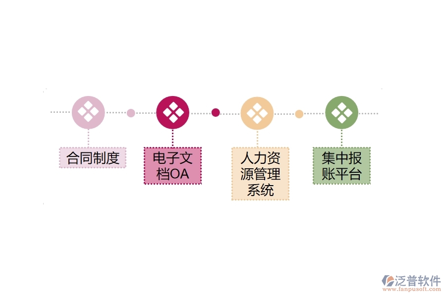 淺談辦公自動化系統(tǒng)在企業(yè)信息化建設(shè)中的應用