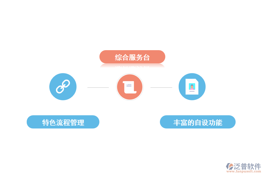 項(xiàng)目流程管理系統(tǒng)的功能