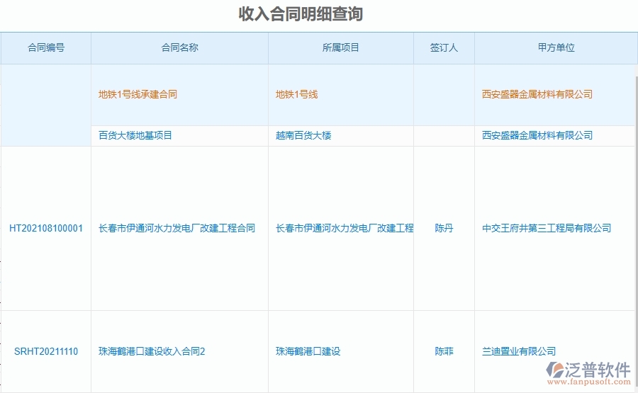泛普軟件-市政工程管理系統(tǒng)在項(xiàng)目合同清單統(tǒng)計(jì)表中的應(yīng)用場(chǎng)景
