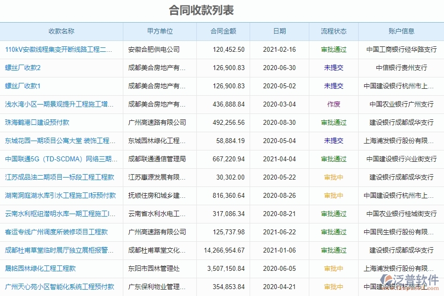 國產(chǎn)泛普建設項目管理軟件有哪些功能