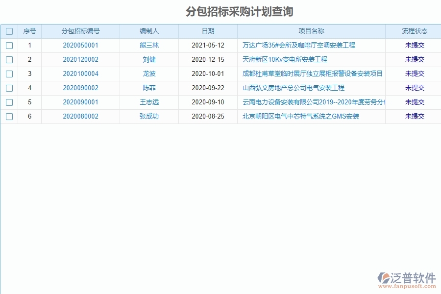 泛普設(shè)備安裝工程企業(yè)管理中分包招標(biāo)采購計(jì)劃明細(xì)查詢的價(jià)值