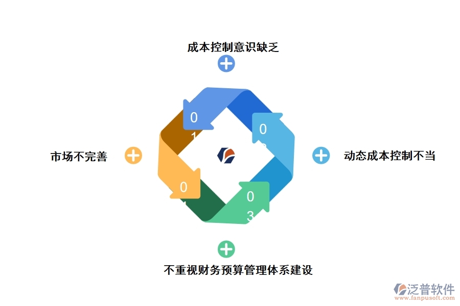 房地產項目成本管理項目成本控制常見問題