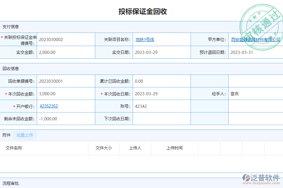 泛普軟件-市政工程企業(yè)管理系統(tǒng)中投標(biāo)保證金回收的價值