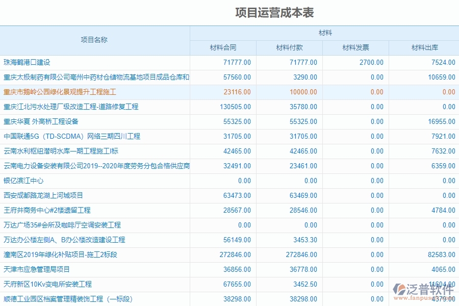 一套簡單易用的工程項(xiàng)目管理軟件必須具備什么